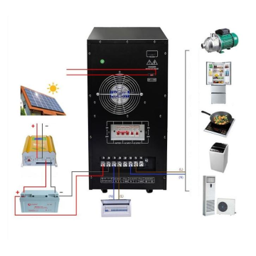 ИБП с правильной синусоидой Patriot NB70296 (7000Вт), 96В, ток заряда до 15А, под внешний АКБ (AGM/Gel), ЖК дисплей